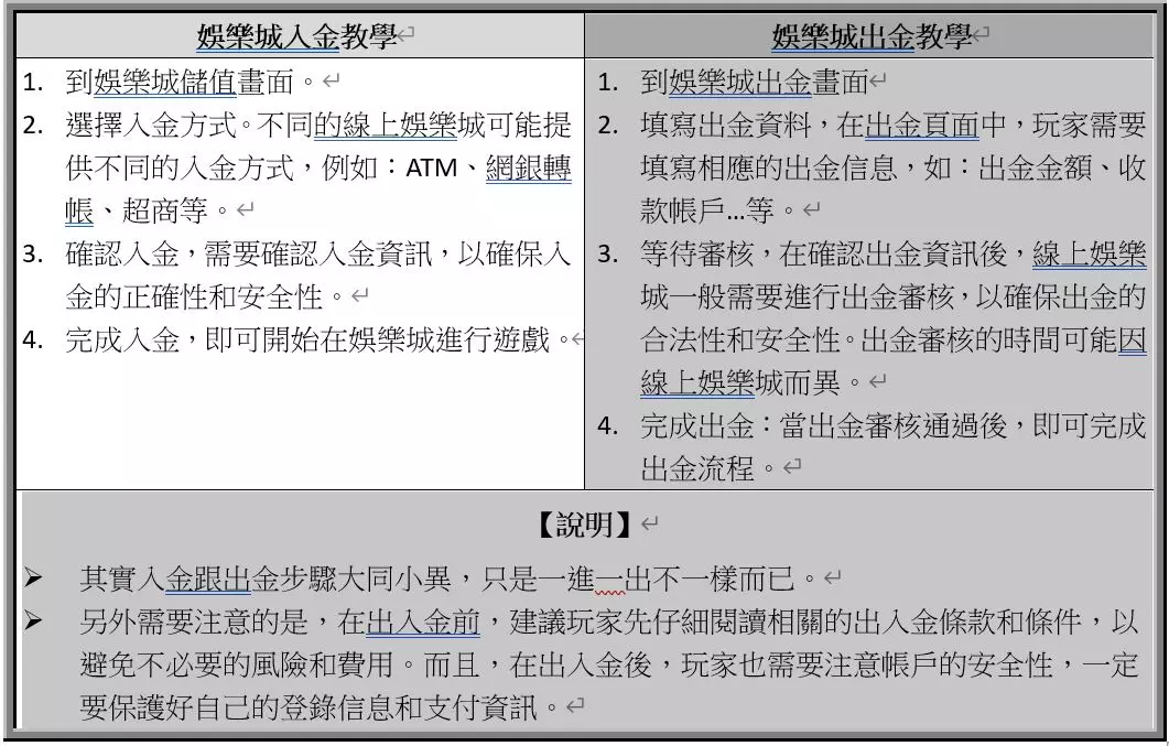 娛樂小白福音！娛樂城玩法說明大解析！不想被割韭菜不可不知