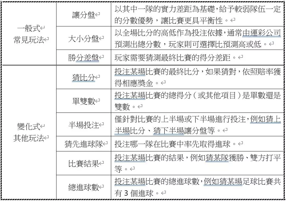 娛樂小白福音！娛樂城玩法說明大解析！不想被割韭菜不可不知