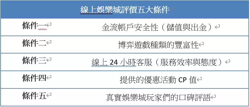 《2023最新！》全台最頂！玩家必看～ 天花板級線上娛樂城評價出爐！