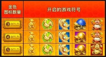 暢玩DB電子【金吉報喜】大獎開不完～金吉報喜，好運連連等你玩！