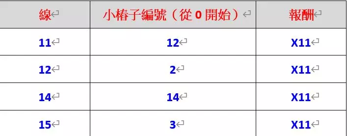 DB電子【彈球遊戲】爆機推薦！最辣的比基尼女郎，給你最火的乘數勝利！