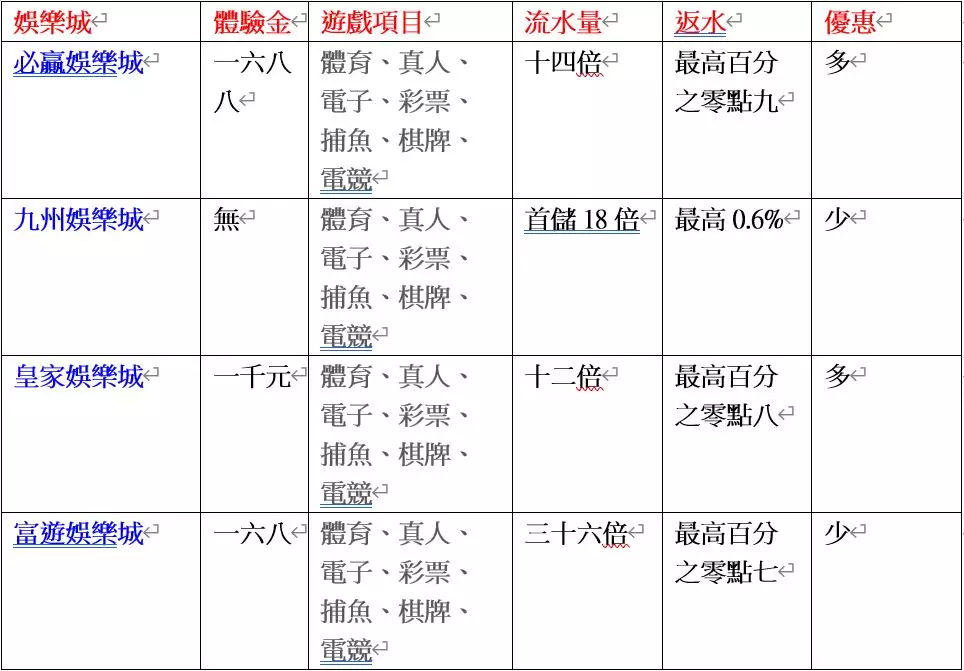 QT電子大問哉