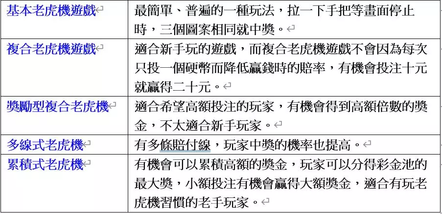 老虎機種類有哪些？QT電子老虎機種類分類