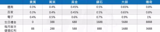 SW國際娛樂城